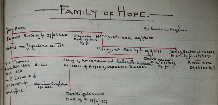 Section from the family tree of the "Family of Hope".